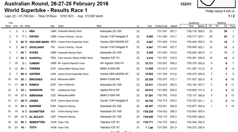 Result-Race1-Philip-Island_resize