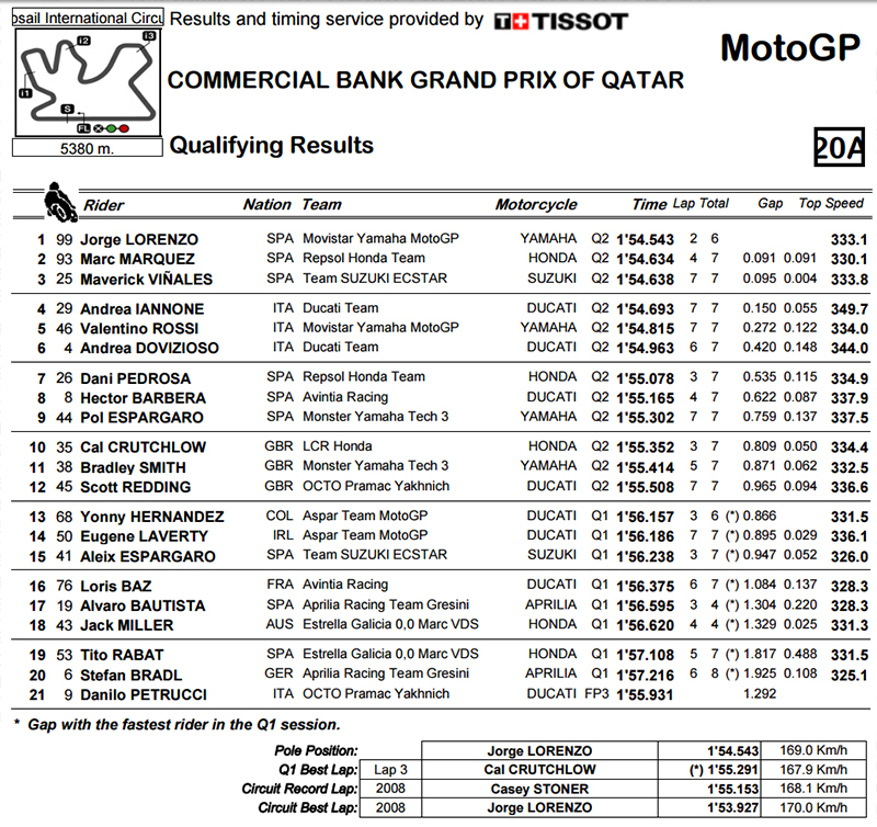 Qualified-2016-Qatar