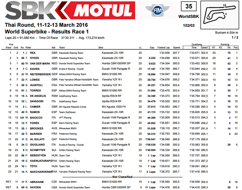Race1-WSBK-CIC