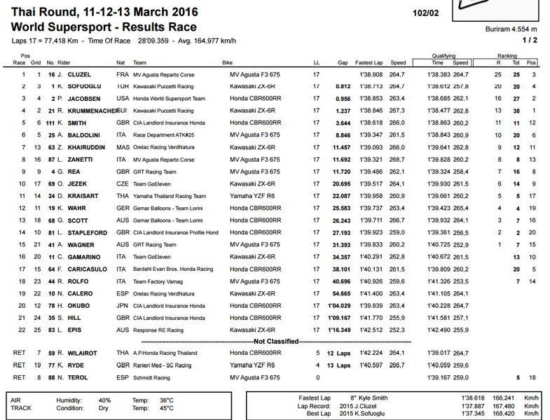 WSS-Buriram_resize