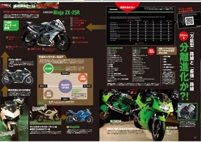 2019-kawasaki-ninja-zx25r-render-by-ym-02