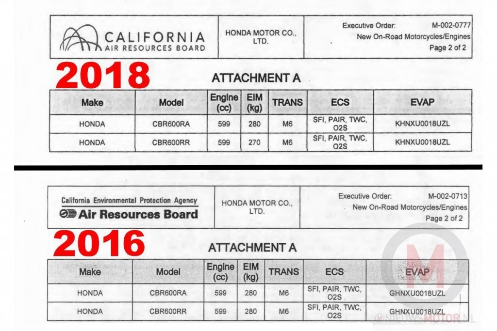 2019-honda-cbr600rr-carb-doc-01