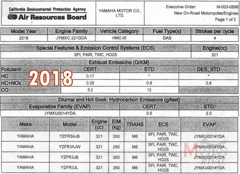 เอกสารมลพิษของ Yamaha YZF-R3 โฉมปี 2018