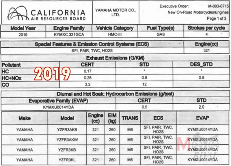 เอกสารมลพิษของ Yamaha YZF-R3 โฉมปี 2019