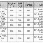 carb-2016-yamaha-r1-r1m-r1s