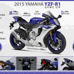 2015-yzf-r1-Specs-infographic