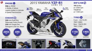 2015-yzf-r1-Specs-infographic
