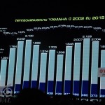 Yamaha-annual-2016_05