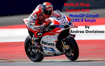 Redbull-Ring-Fastest-AVG-Circuit-Dovi