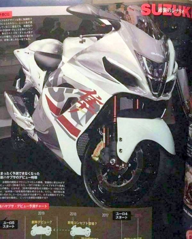 Suzuki-Hayabusa-next-gen-render
