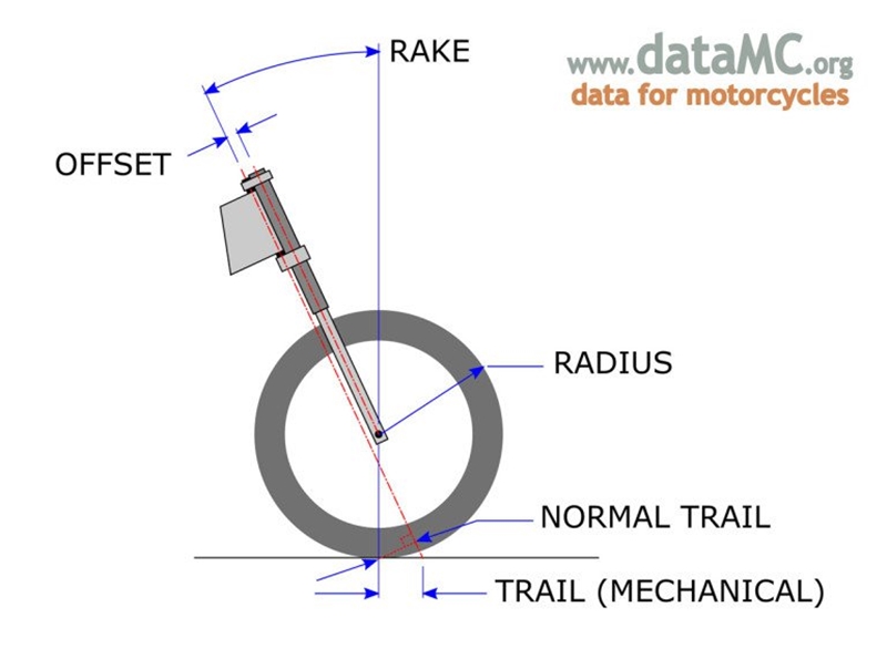 rake-trail-offset-animated-by-motorcycle-02