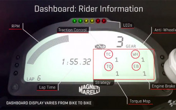 MotoGP-Dashboard-Electronic