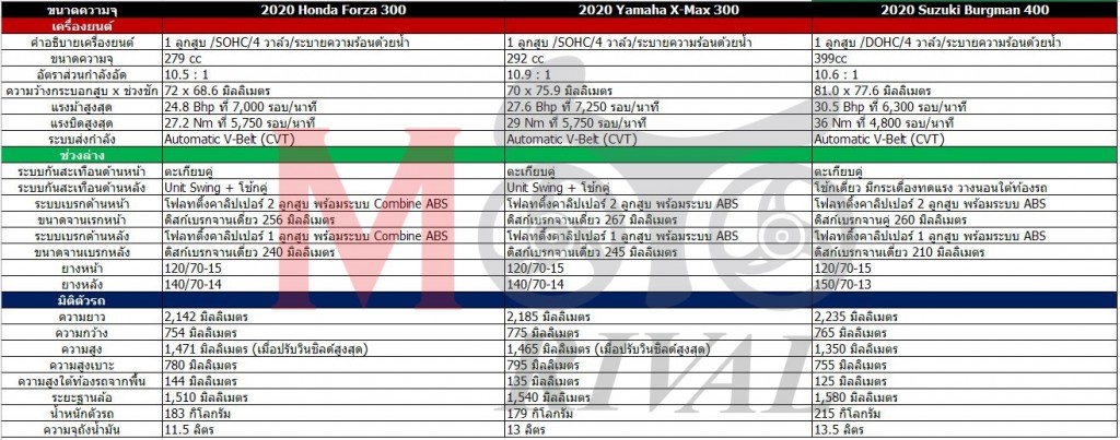 forza300-xmax300-burgman400-spec-chart-01