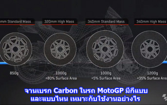 motogp-carbon-brake-disc-Cover