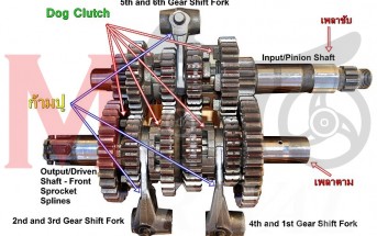 Motorcycle-Transmission-6-Speed-rrrtoolsolutions