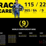 VR46-Race-Career