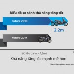 2018-honda-future-125- (8)