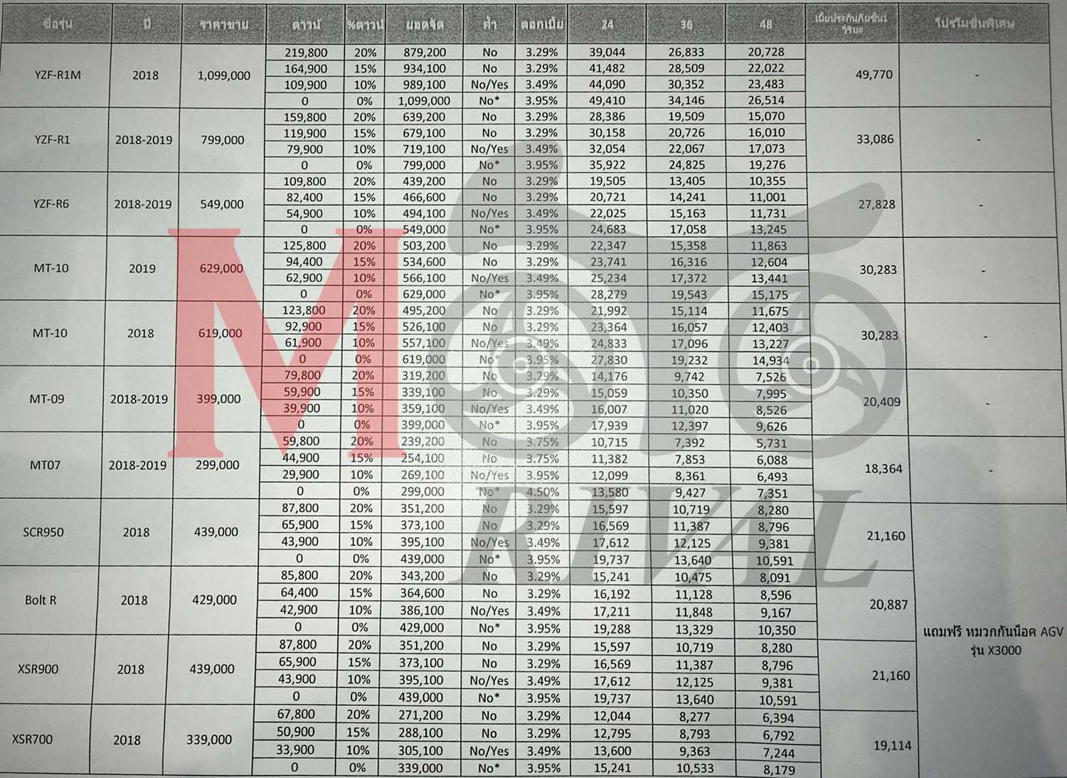 royal house ราคา price