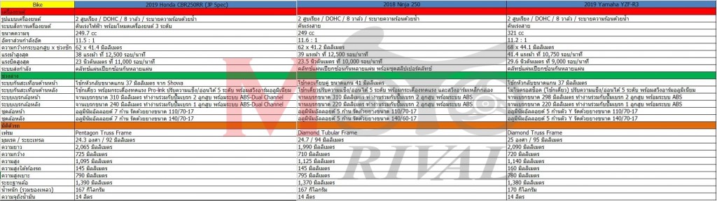 cbr250rr-r3-ninja250-spec-compare-01