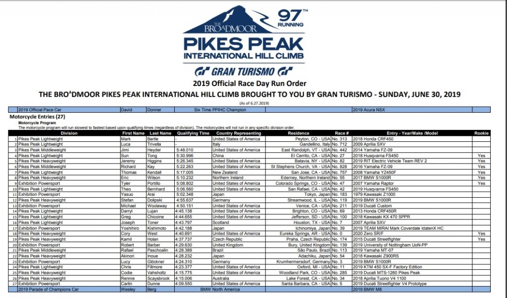 pikes-peak-2019-qaulify-01