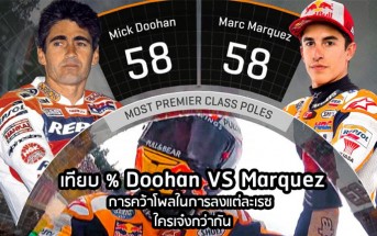 Doohan-VS-MM93-Most-Pole