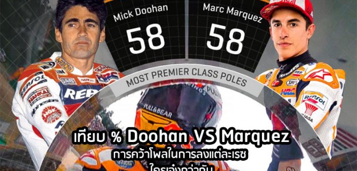 Doohan-VS-MM93-Most-Pole