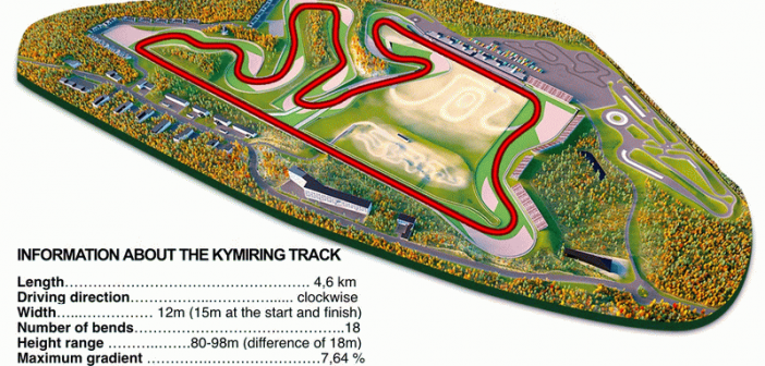 Kymi-Ring-Track-profile