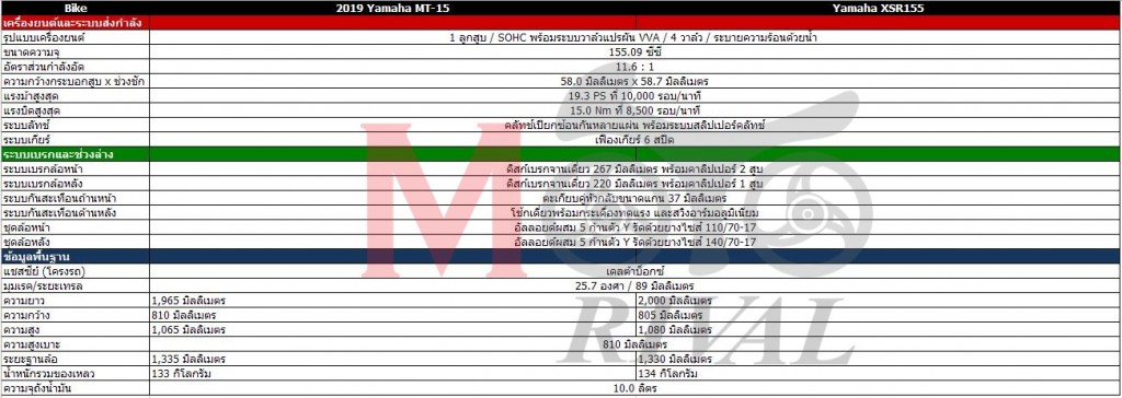 yamaha-xsr155-vs-mt15-spec-compare-chart