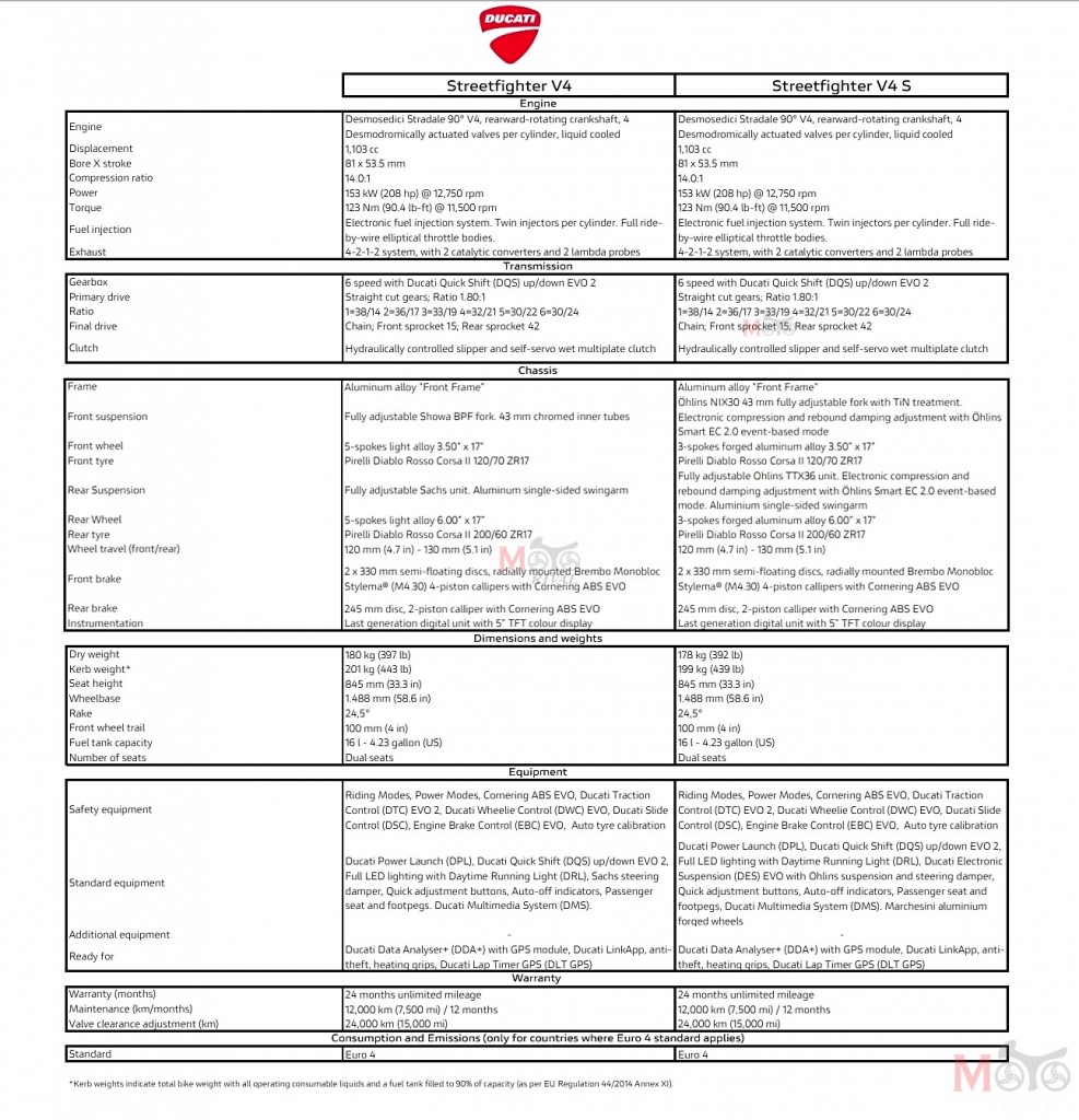 2020-ducati-streetfighter-v4-specs-01