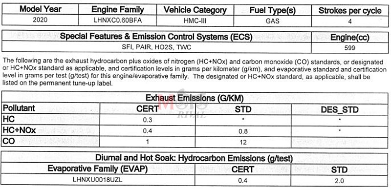 เอกสาร CARB - 2020 Honda CBR600RR