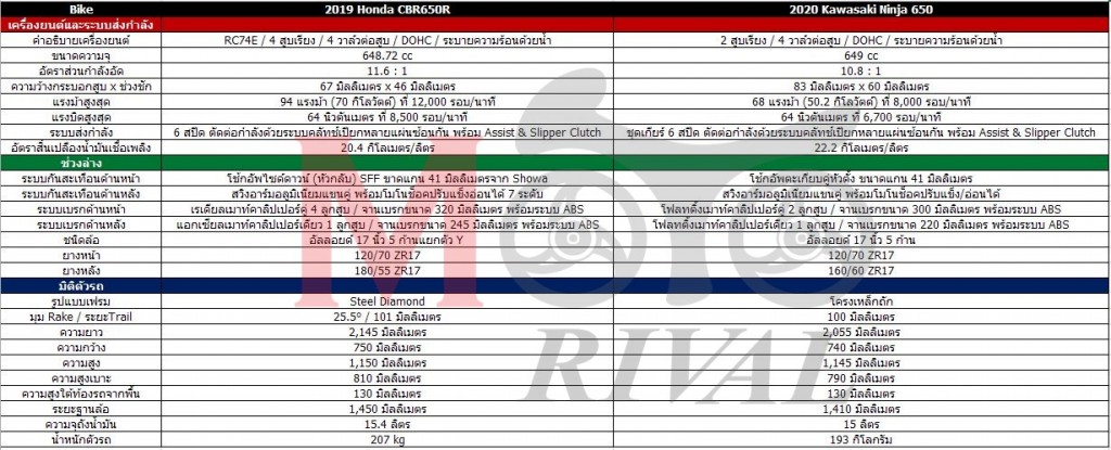 honda-cbr650r-vs-kawasaki-ninja-650-specs-compare-01