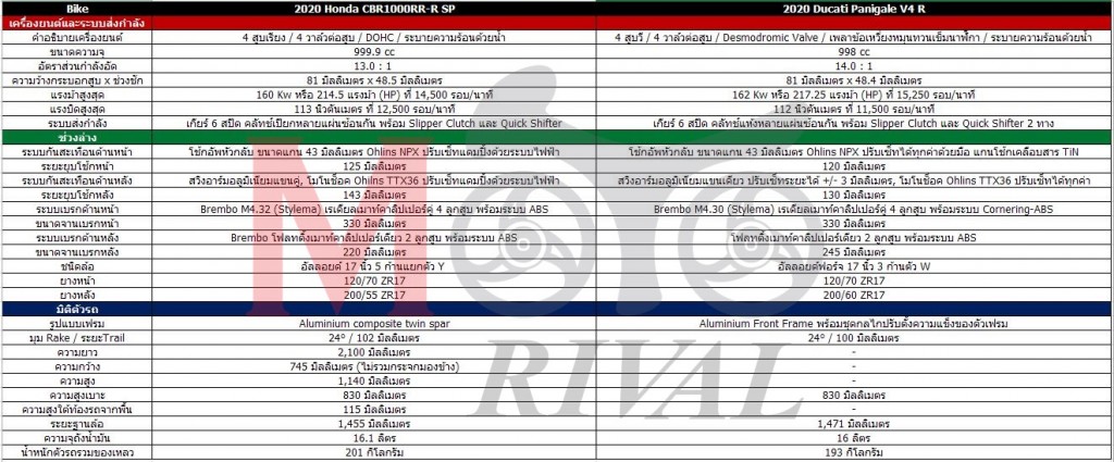 2020-cbr1000rr-r-vs-Panigale-V4R-spec-chart-02