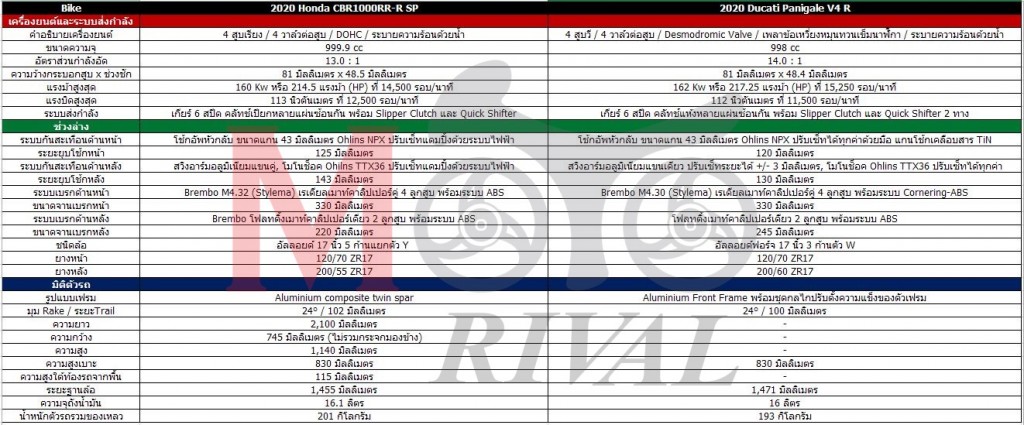 2020-cbr1000rr-r-vs-Panigale-V4R-spec-chart-02