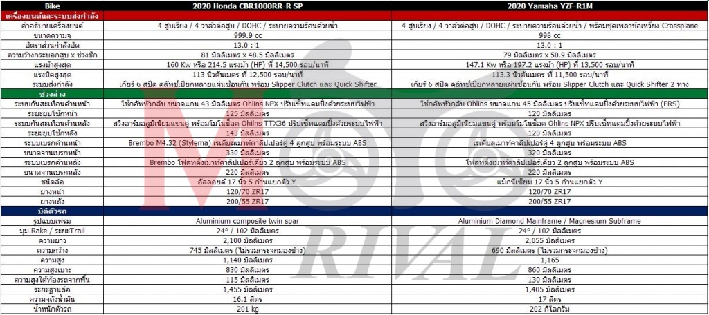 2020-cbr1000rr-r-vs-R1M-spec-table-01