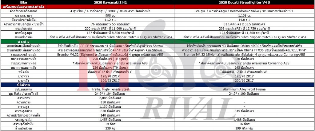 kawasaki-zh2-vs-ducati-streetfighter-v4-spec-comparison-table-01