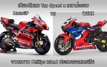 philips-island-wsbk-motogp-laptime-2020-compare-06
