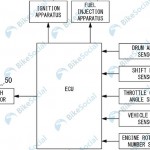 honda-cb1100ex-automatic-clutch-03