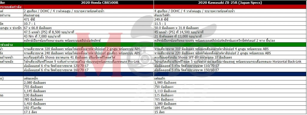 2020-kawasaki-zx-25r-vs-honda-cbr500r-spec-chart-01