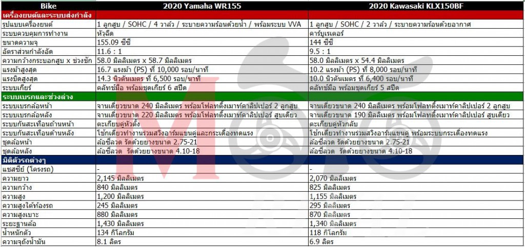 wr155-klx150bf-spec-compare-table-01