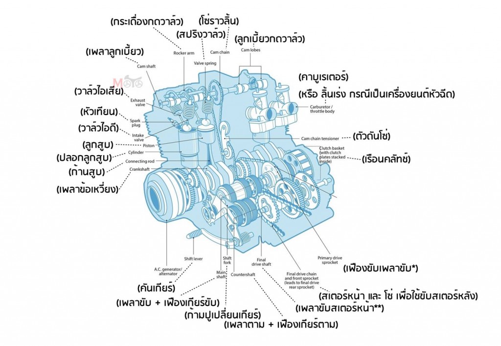 tips-trick-engine-anatomy-02