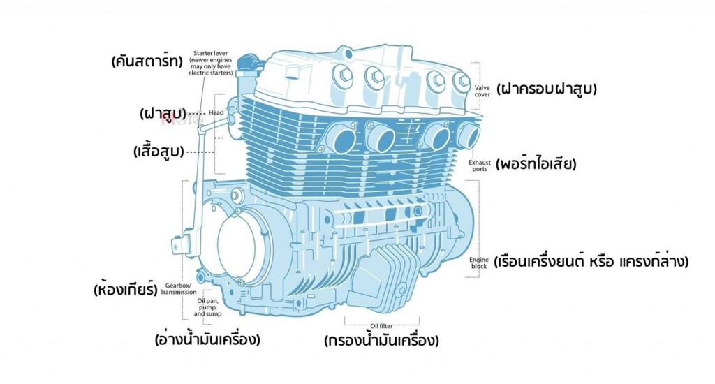 tips-trick-engine-anatomy-03