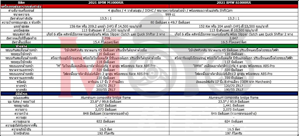 m1000rr-vs-s1000rr-specs-table-01