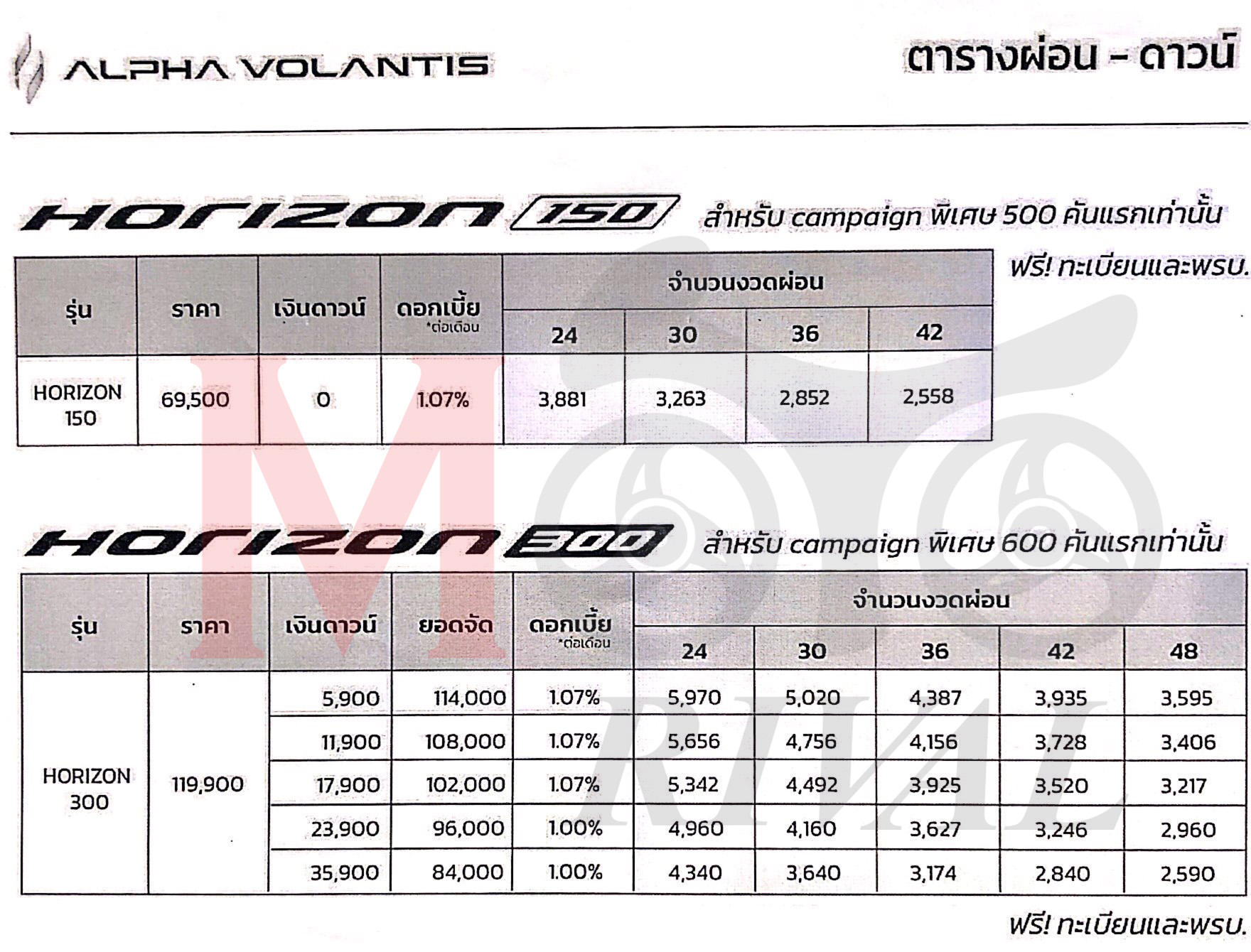 2022 time price promotion alpha volantis
