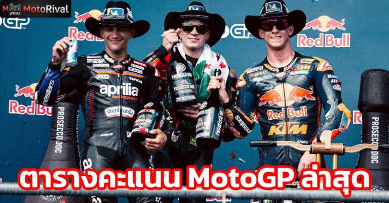 latest motogp standings